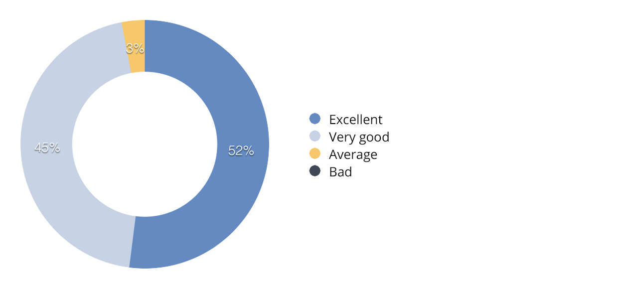 Patient satisfaction questionnaire 2016